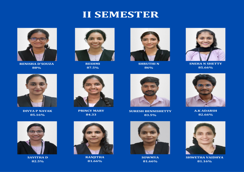 TOPPERS MANGALORE UNIVERSITY EXAMINATION – 2023